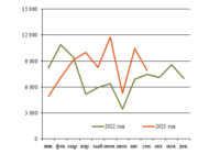 Тормозные цилиндры октябрь изо