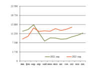 Автосцепки ноябрь изо