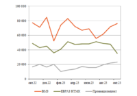 Ж/д колеса ноябрь изо