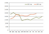Крупное вагонное литье ноябрь изо