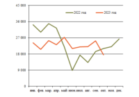 Ж/д оси ноябрь изо
