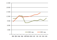 Тяговые хомуты ноябрь изо