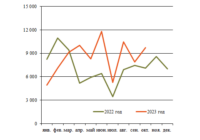 Тормозные цилиндры ноябрь изо