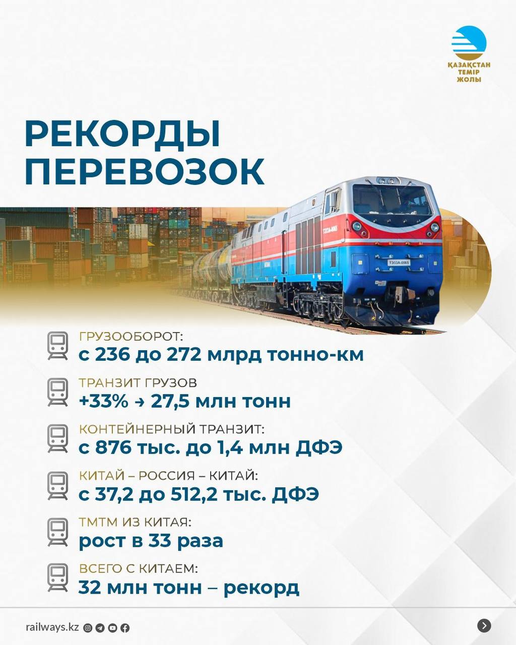 КТЖ за 4 года