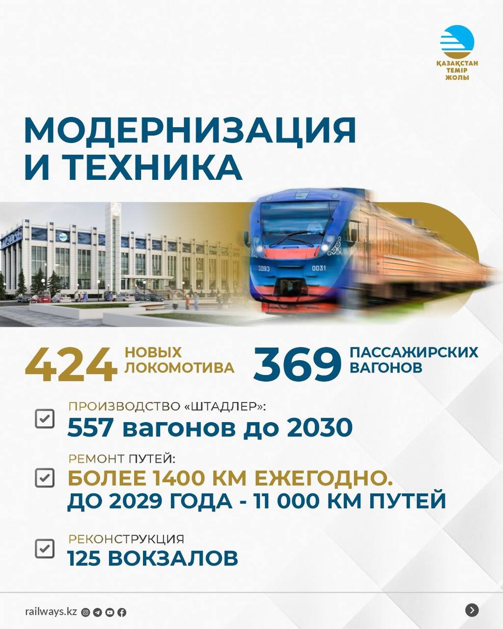 КТЖ за 4 года