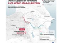 Карс-Ыгдыр-Аралык-Дилуджу превью