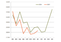 Перевозки угля в августе превью
