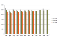 Добыча нефти август превью