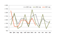 Экспорт нефти август превью