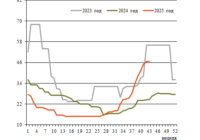 Фрахт 43 превью