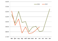 Перевозки угля в сентябре превью