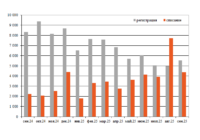 Парк грузовых вагонов в сентябре превью