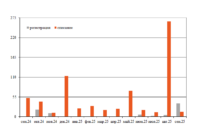 Парк думпкаров в сентябре превью