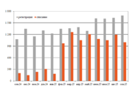 Парк нефтебензиновых цистерн в сентябре превью