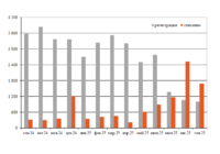 Парк полувагонов в сентябре превью