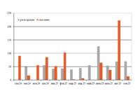 Парк цистерн для СУГ в сентябре превью
