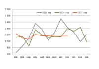 Экспорт газа 9 мес. 2025 превью