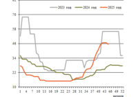 Фрахт 45 превью