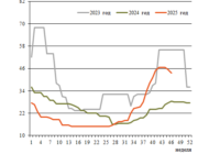 Фрахт 46 превью