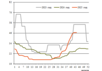 Фрахт 44 превью