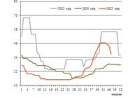Фрахт 47 превью