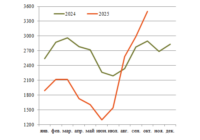 Перевозки зерна в октябре превью