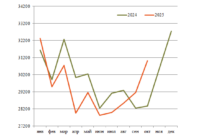 Перевозки угля в октябре превью