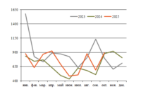 Перевалка в Вентспилсе в октябре превью