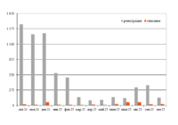 Парк хопперов-зерновозов в октябре превью