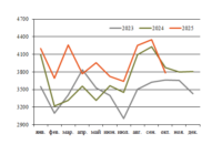 Клайпеда перевалка октябрь превью