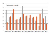 Парк крытых вагонов в октябре превью