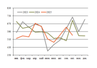 Лиепая перевалка октябрь превью