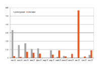 Парк хопперов-минераловозов в октябре превью