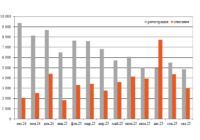 Парк грузовых вагонов октябрь превью