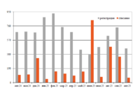 Парк платформ для контейнеров в октябре превью