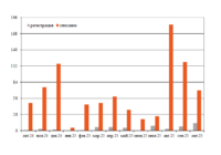 Парк платформ для леса в октябре превью