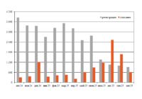 Парк полувагонов октябрь превью