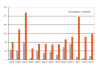 Парк универсальных платформ в октябре превью