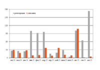 Парк хопперов-цементовозов в октябре превью