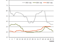 Фрахт 49 превью
