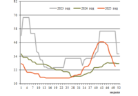 Фрахт 50 превью