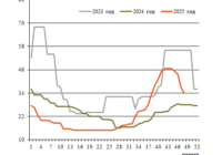 Фрахт 48 превью