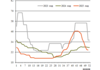 Фрахт 51 превью