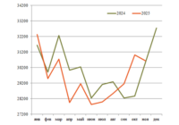Перевозки угля в ноябре превью