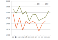 Перевозки нефтегрузов в январе превью