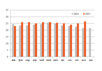 Ставки аренды ПС в странах Балтии ноябрь превью