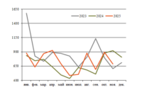 Перевалка в Вентспилсе ноябрь превью