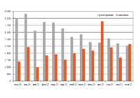Парк грузовых вагонов ноябрь превью