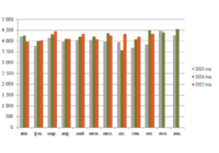 Добыча газа октябрь превью