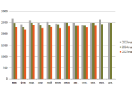 Добыча нефти октябрь превью